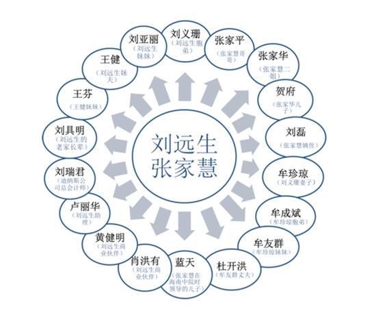 高院副院长及丈夫被敲诈 家族产业资产或超200亿