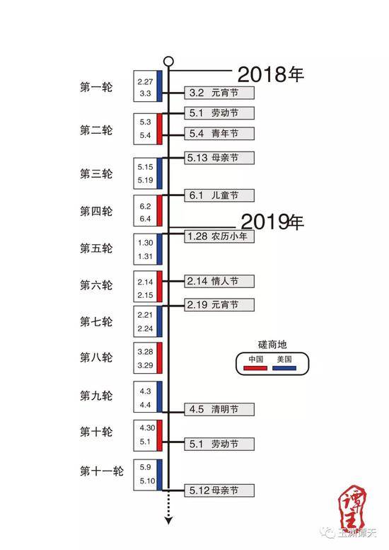 40小时看中美经贸磋商