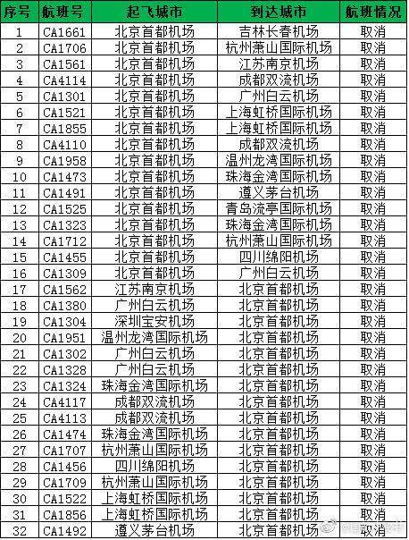 首都机场部分航班受雷电影响取消