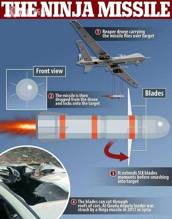 中情局秘密导弹曝光 不装炸药携6片刀将目标搅碎