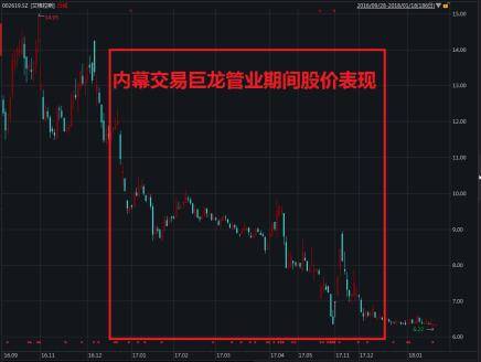 从这一次内幕交易来看，投入500万，1年时间里亏损了46%，亏损近230万。