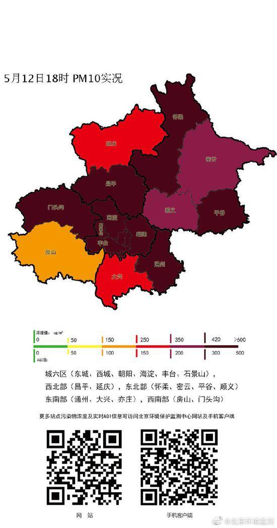 北京PM10浓度水平整体达到重度-严重污染级别