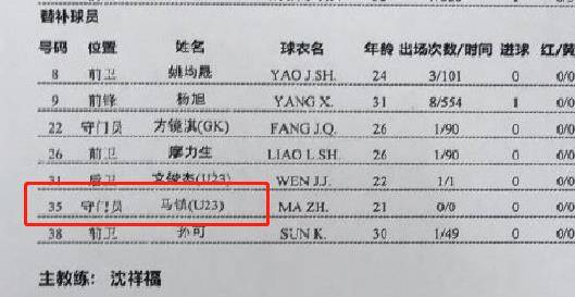 除了把U23门将当前锋用，本赛季中超还有哪些神操作？