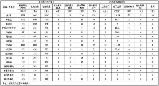 江苏昆山爆燃事故后开展大整治：16人被追究刑责