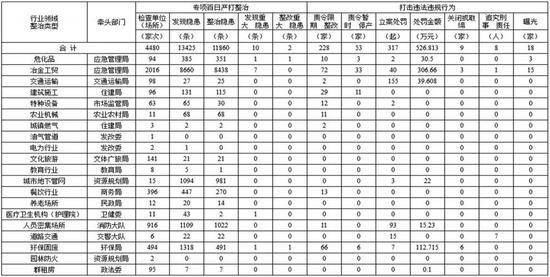 江苏昆山爆燃事故后开展大整治：16人被追究刑责