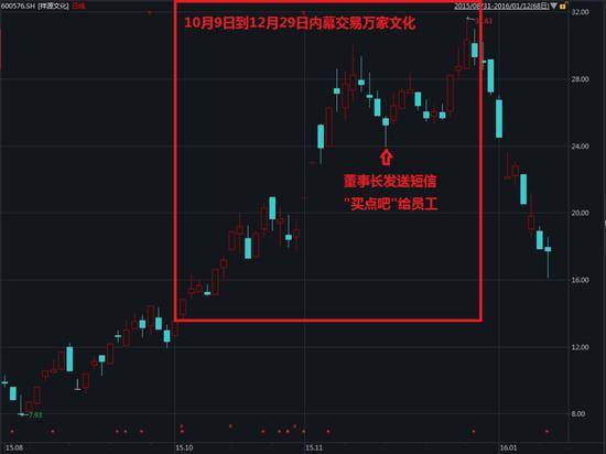 3个字被罚60万 赵薇看上的公司又出事