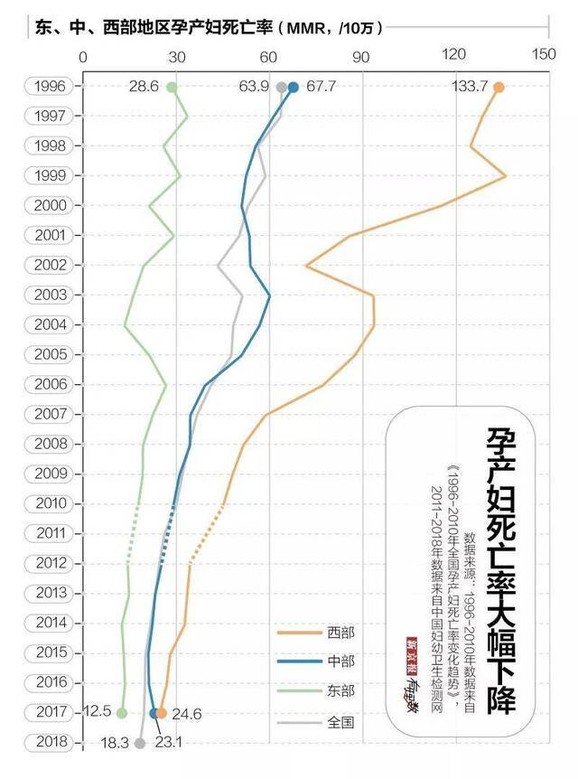 知道生孩子的身体伤害后，有多少女性还愿意当母亲？