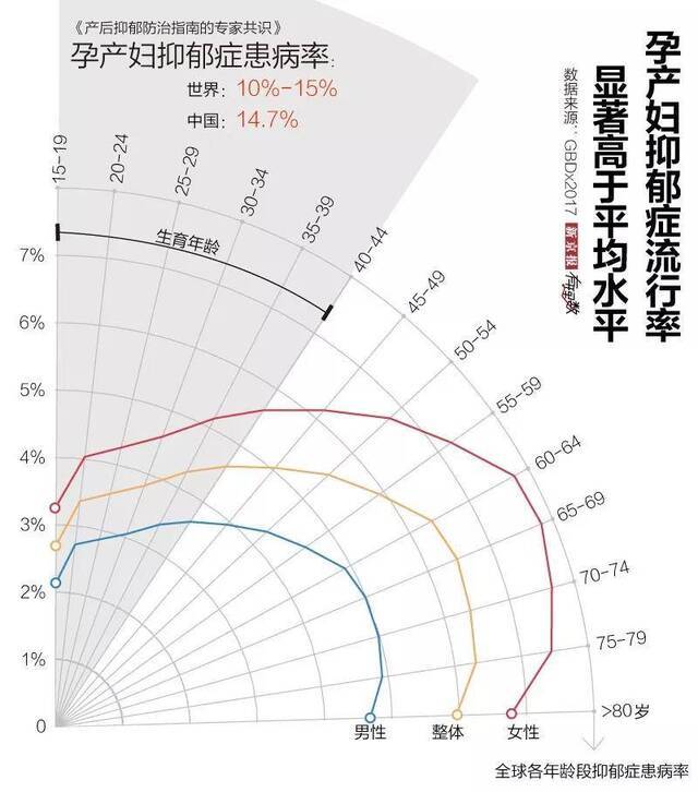 知道生孩子的身体伤害后，有多少女性还愿意当母亲？