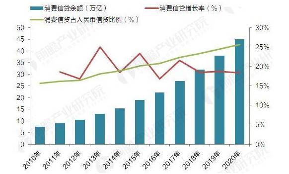 截图来自于前瞻经济学人