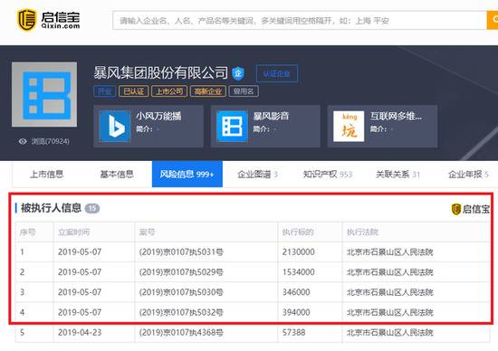 被起诉被问询 暴风集团又新增4条被执行人信息