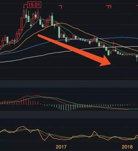 王永琴持股期间巨龙管业的走势。图片来源：Wind