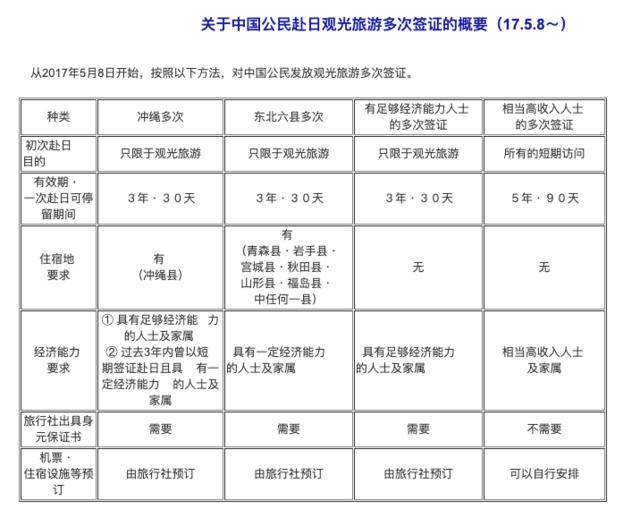 6分钟了解10年赴日个人旅游签证“解禁”史