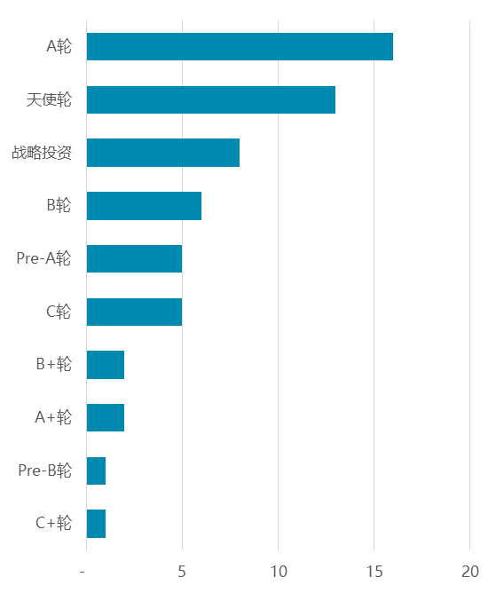 亮风台获1.2亿元融资， AR商业化加速落地 一周融