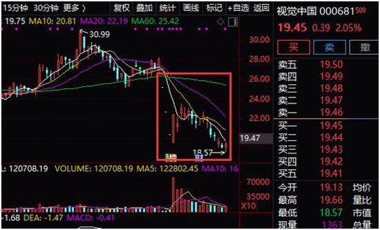 视觉中国恢复运营 网站关闭期间股价下跌超过三成