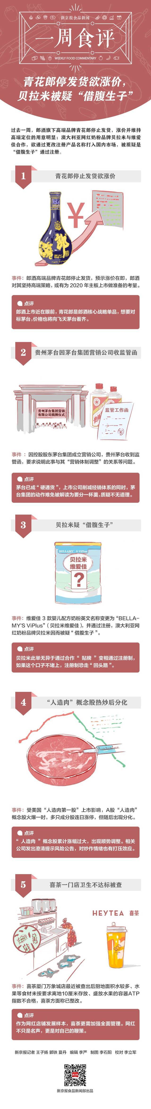 一周食评 青花郎停发货欲涨价，贝拉米被疑“借腹生子”