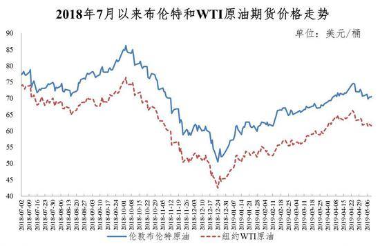 成品油价格迎下调 加满一箱油少花3元