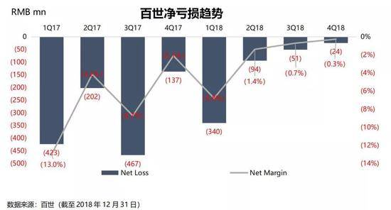 京东物流该如何“自救”？