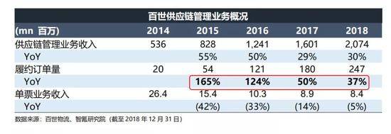 京东物流该如何“自救”？