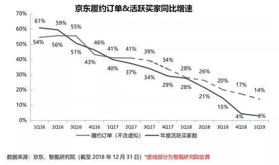 京东物流该如何“自救”？