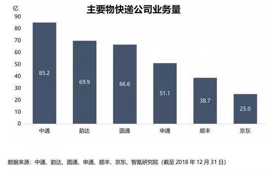 京东物流该如何“自救”？