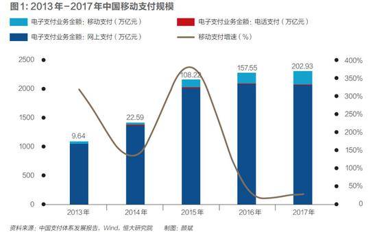 银联的反击：移动支付的刺激战场