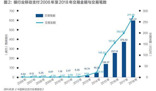 银联的反击：移动支付的刺激战场