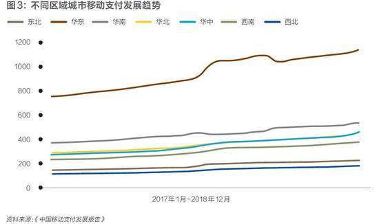 银联的反击：移动支付的刺激战场