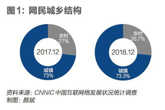 下沉大潮中 58同城能弯道超车吗