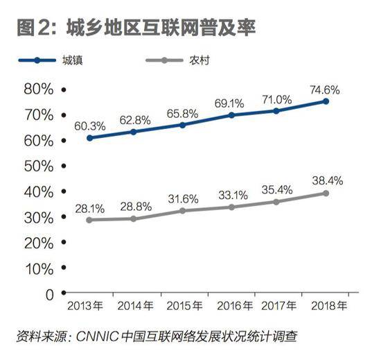 下沉大潮中 58同城能弯道超车吗