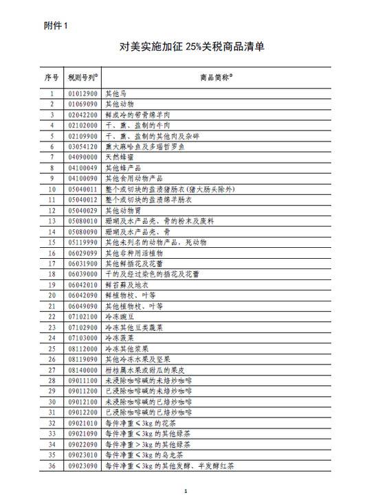 国务院:6月1日起对原产于美国的部分商品加征关税