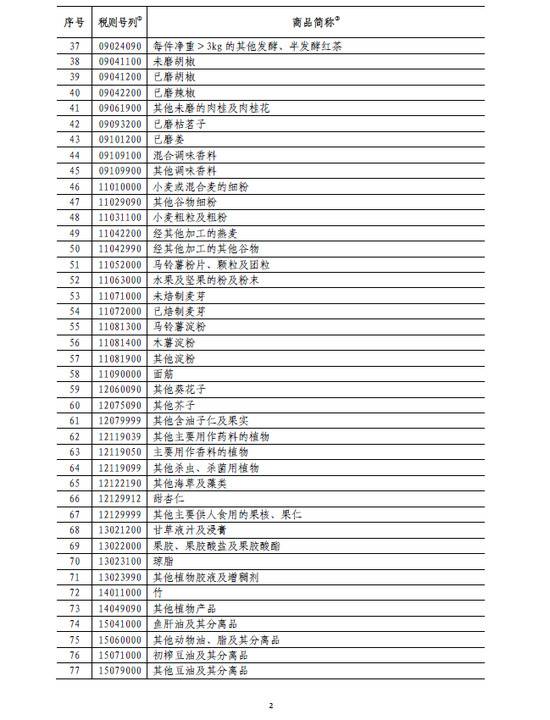 国务院:6月1日起对原产于美国的部分商品加征关税