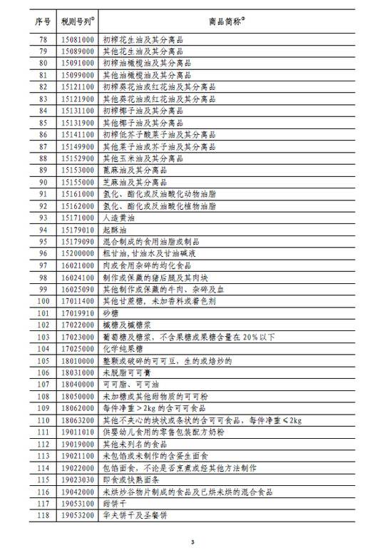 国务院:6月1日起对原产于美国的部分商品加征关税