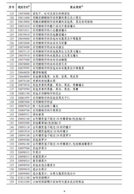 国务院:6月1日起对原产于美国的部分商品加征关税