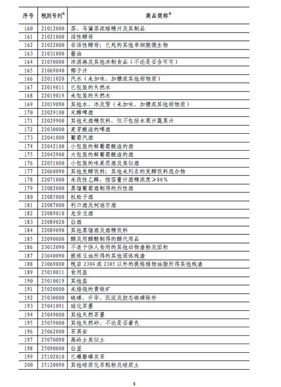 国务院:6月1日起对原产于美国的部分商品加征关税