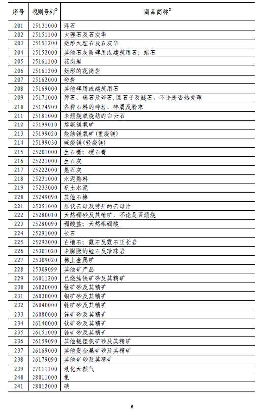 国务院:6月1日起对原产于美国的部分商品加征关税