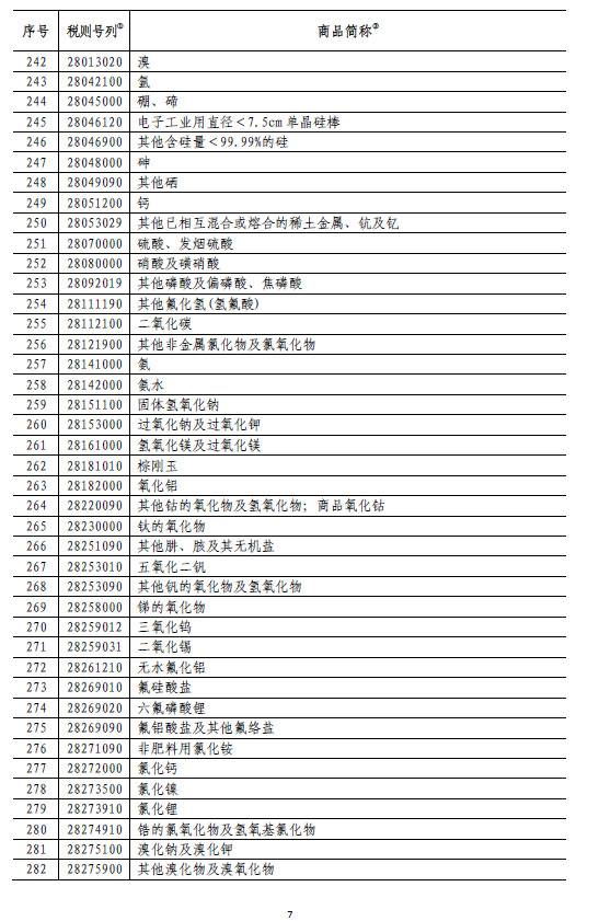 国务院:6月1日起对原产于美国的部分商品加征关税