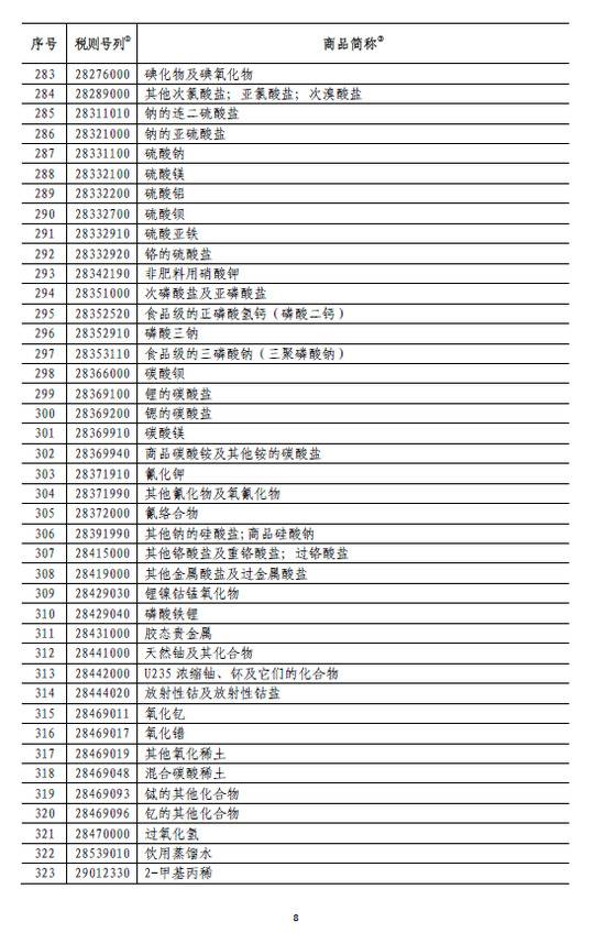 国务院:6月1日起对原产于美国的部分商品加征关税