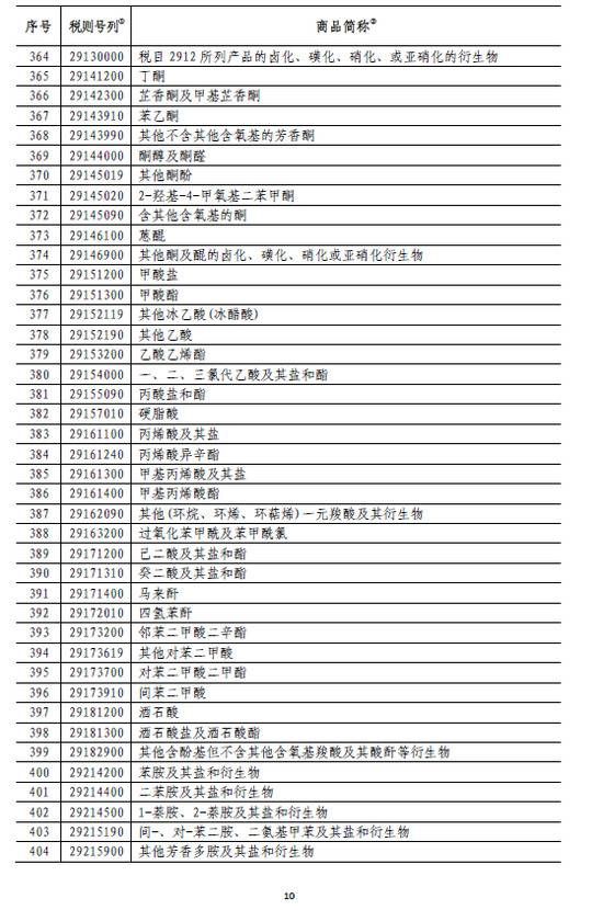 国务院:6月1日起对原产于美国的部分商品加征关税