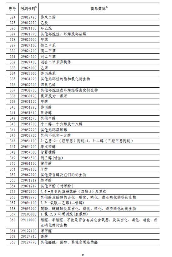 国务院:6月1日起对原产于美国的部分商品加征关税