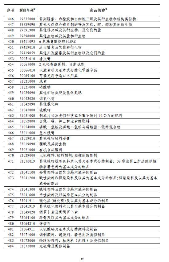 国务院:6月1日起对原产于美国的部分商品加征关税