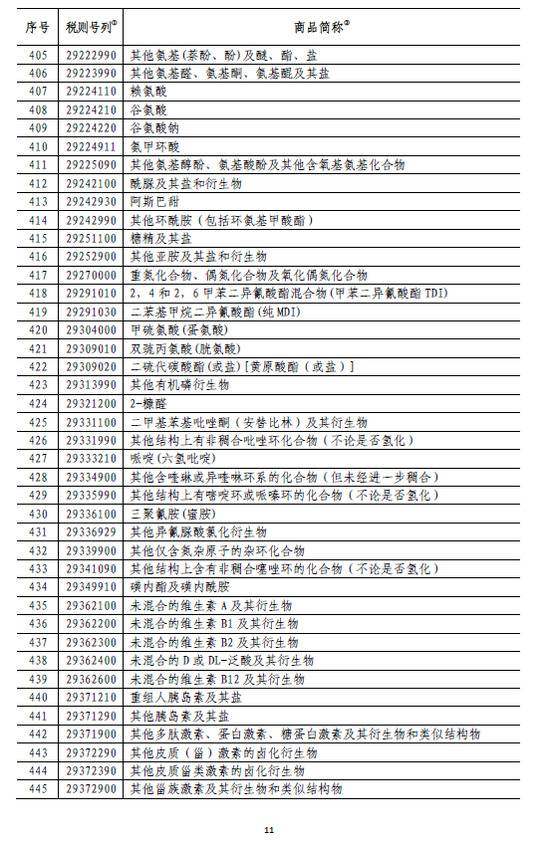 国务院:6月1日起对原产于美国的部分商品加征关税