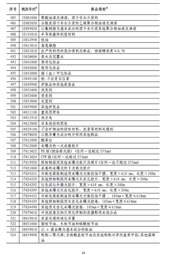 国务院:6月1日起对原产于美国的部分商品加征关税