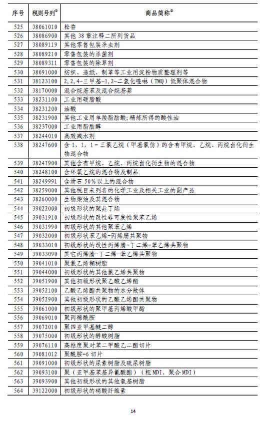 国务院:6月1日起对原产于美国的部分商品加征关税