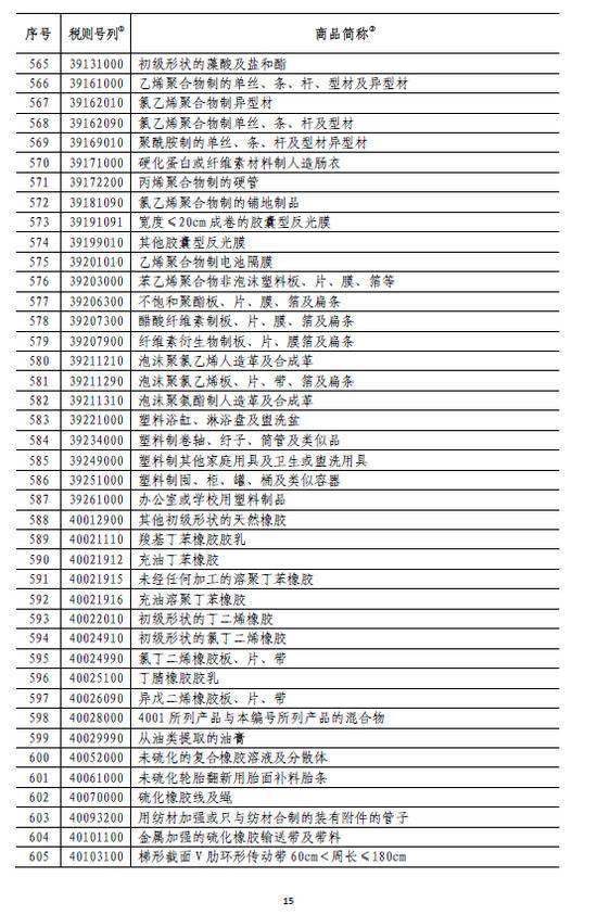 国务院:6月1日起对原产于美国的部分商品加征关税