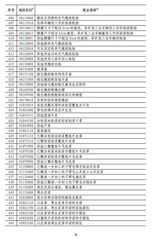 国务院:6月1日起对原产于美国的部分商品加征关税