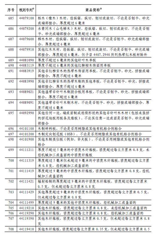 国务院:6月1日起对原产于美国的部分商品加征关税