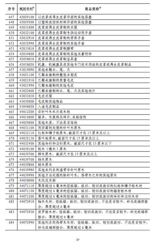 国务院:6月1日起对原产于美国的部分商品加征关税