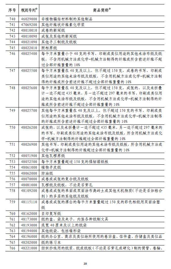 国务院:6月1日起对原产于美国的部分商品加征关税