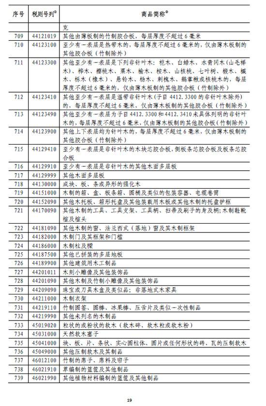 国务院:6月1日起对原产于美国的部分商品加征关税