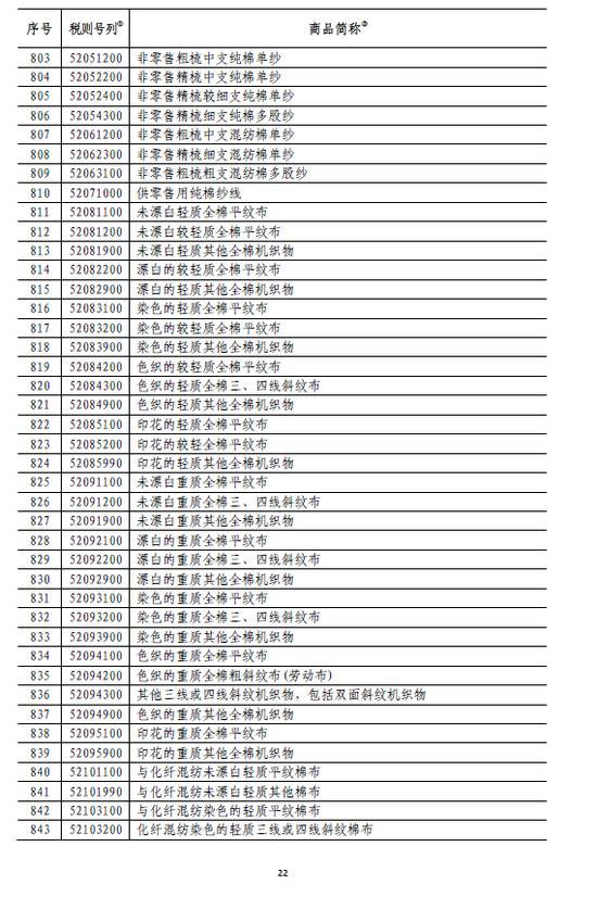 国务院:6月1日起对原产于美国的部分商品加征关税